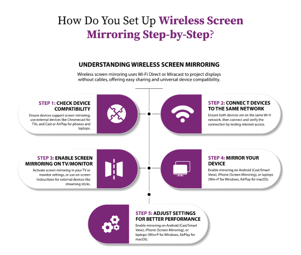 Top 7 Steps for Wireless Screen Mirroring – Effortless Guide