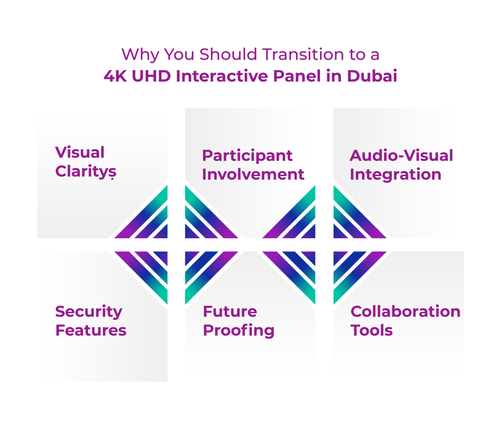 interactive flat panel displays