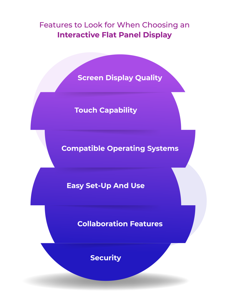 4K Video Conferencing Panel