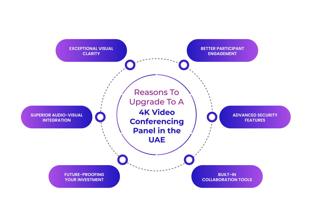 4K UHD Interactive Panel