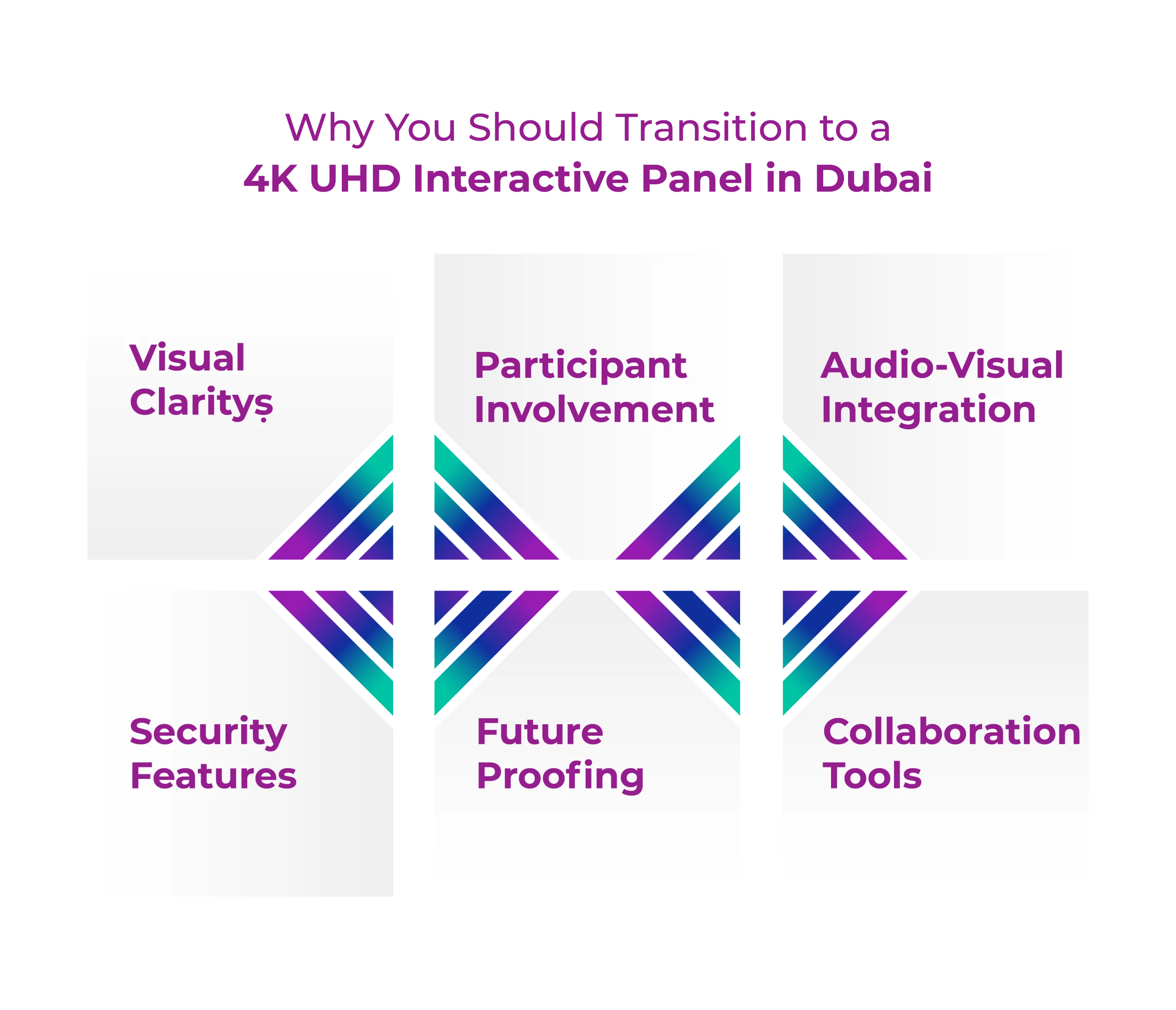 interactive flat panel displays