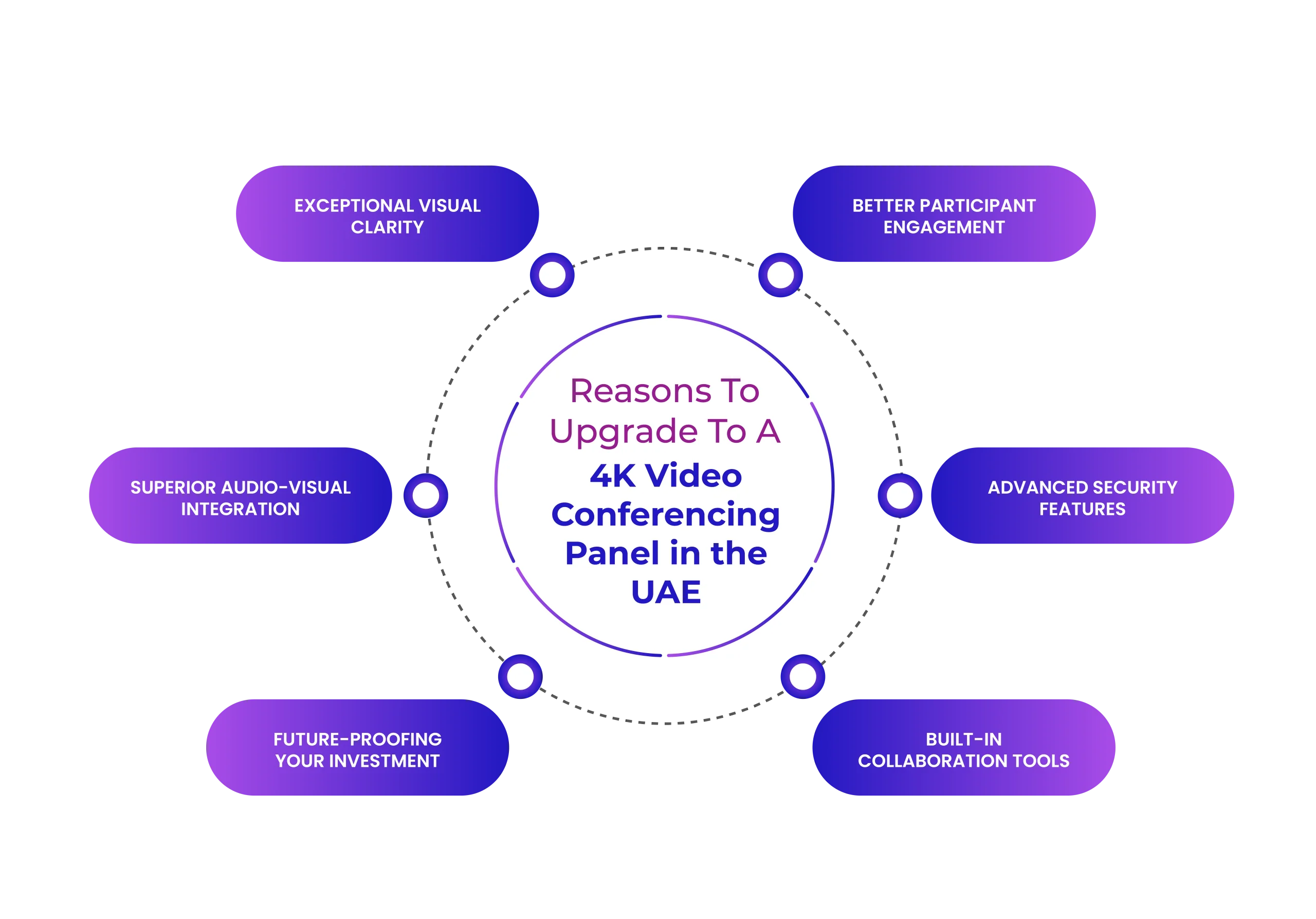 4K UHD Interactive Panel